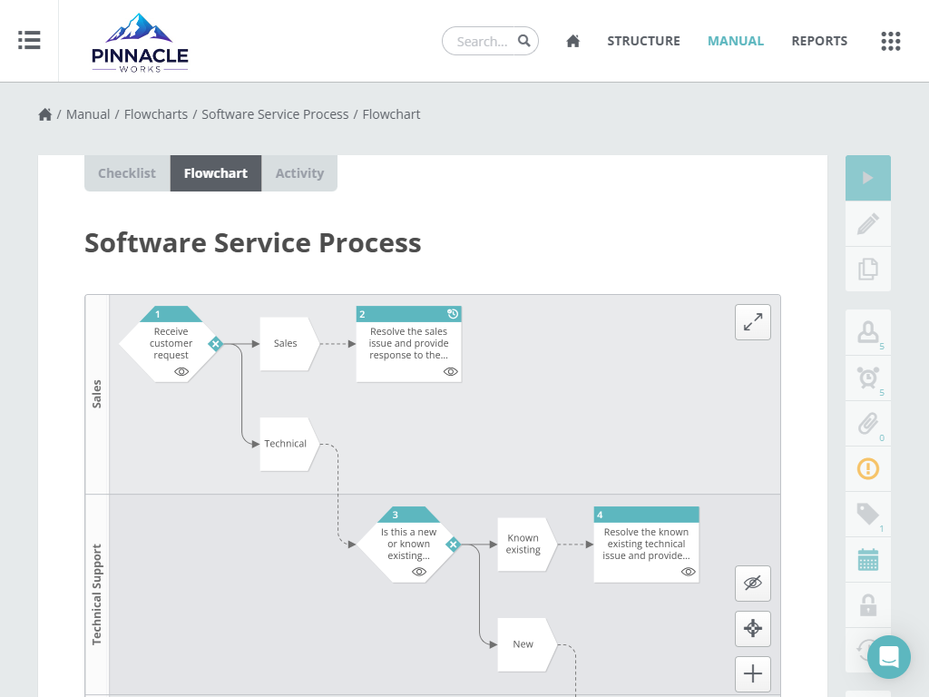 Way We Do #1 SOP Software